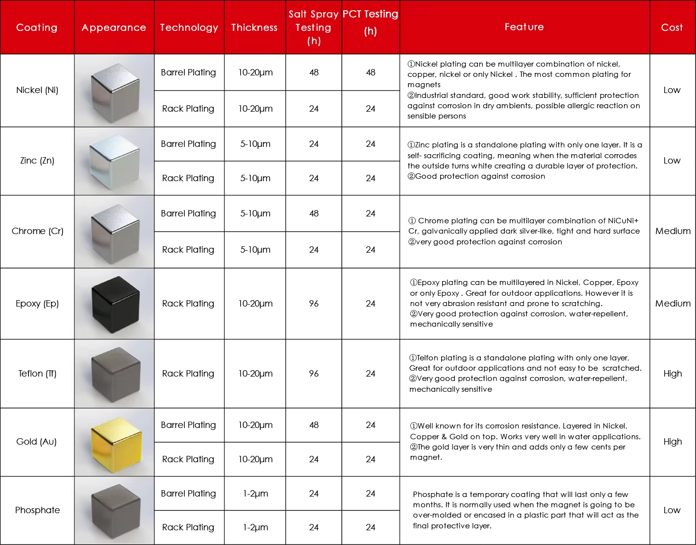 1x1mm-smallest-high-performance-n52-neodymium 9 1x1mm-smallest-high-performance-n52-neodymium 9